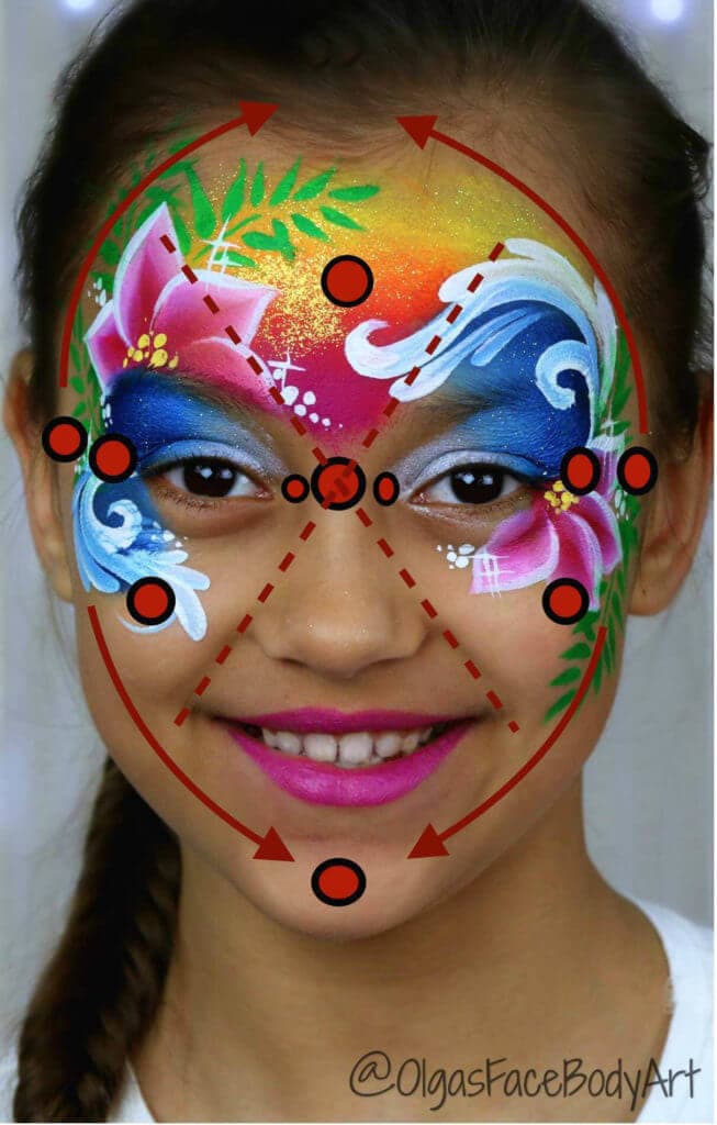 Focal points in face painting - Moana design